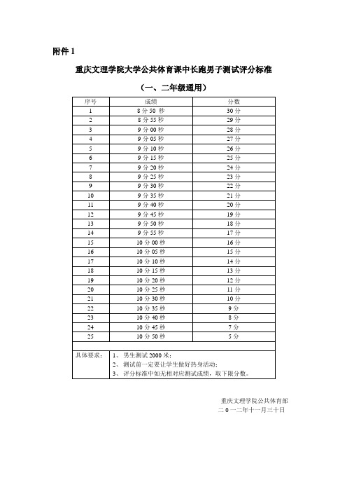 重庆文理学院大学公共体育课中长跑测试评分标准