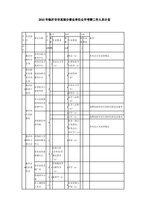 2010年临沂直部分事业单位公开考聘工作人员计划