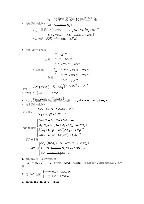 常见无机化学反应归纳