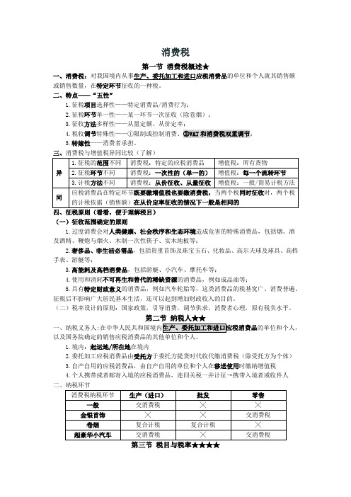 消费税知识点总结