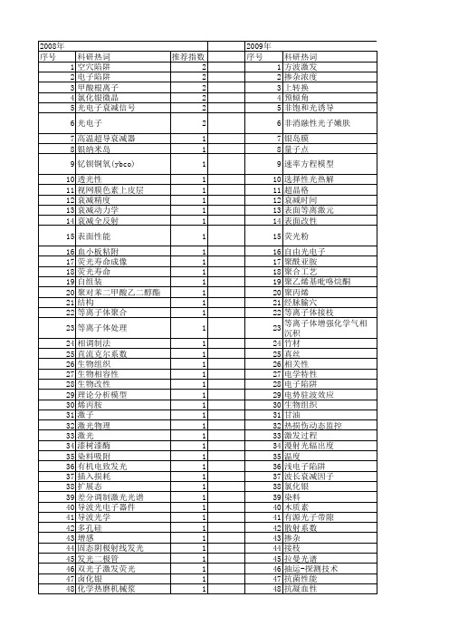 【国家自然科学基金】_光电子衰减_基金支持热词逐年推荐_【万方软件创新助手】_20140731