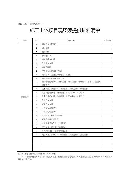 工程质量安全管理检查表