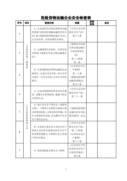 危险货物运输企业安全检查表