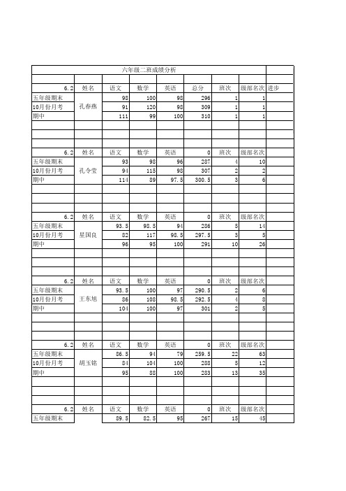 学生成绩表(含柱状图)