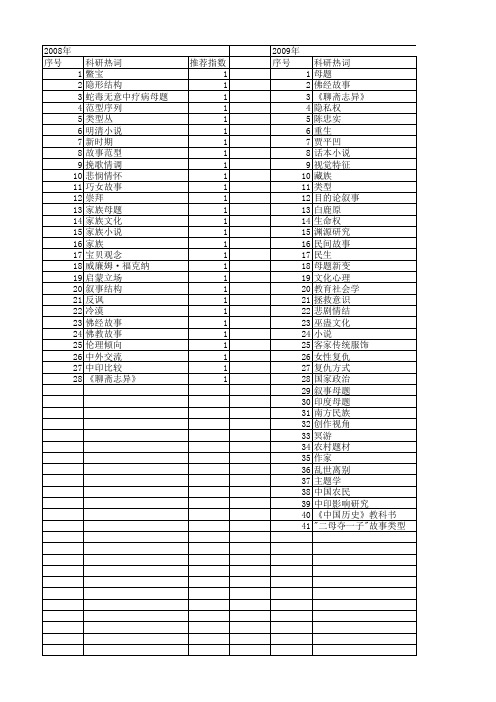 【国家社会科学基金】_母题_基金支持热词逐年推荐_【万方软件创新助手】_20140806