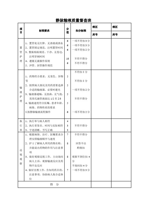 静脉输液质量督查表