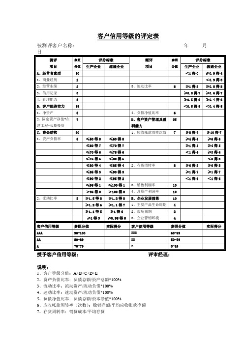 客户信用等级评定表