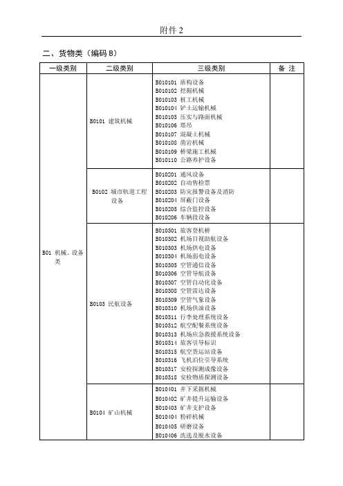 二、货物类(编码B)