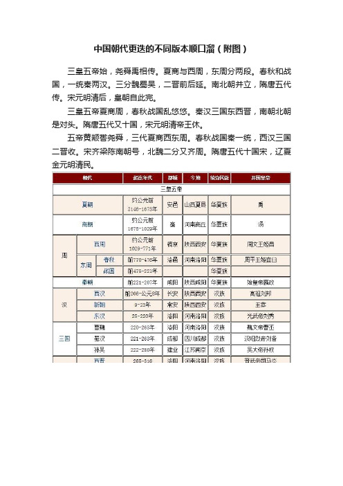 中国朝代更迭的不同版本顺口溜（附图）