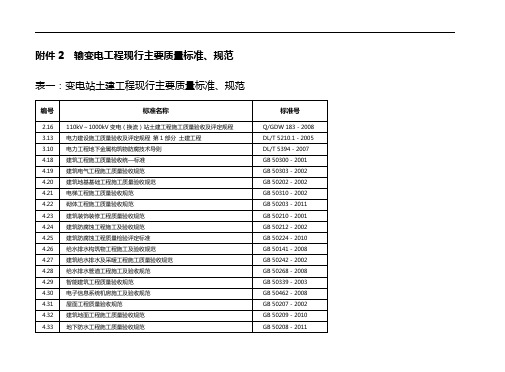 电力建设工程现行主要质量标准、规范清单