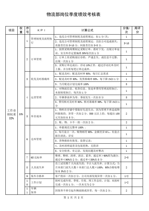 物流部岗位季度绩效考核表