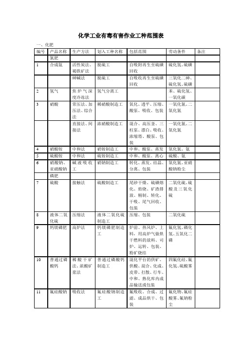 化学工业有毒有害作业工种范围表