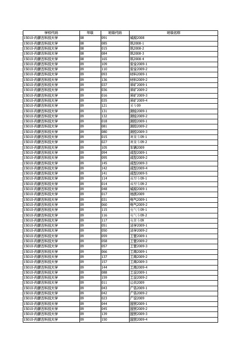 内蒙古科技大学代码