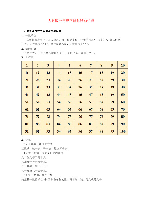 【强烈推荐】人教版一年级数学下册易错知识点及习题解析