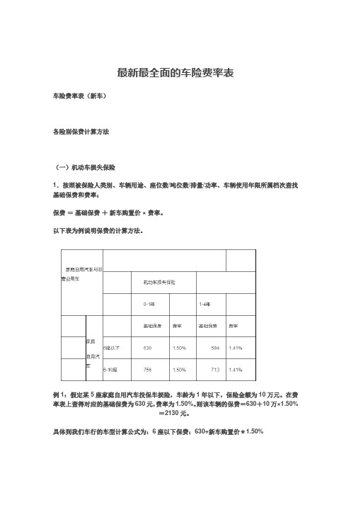 最新最全面的车险费率表