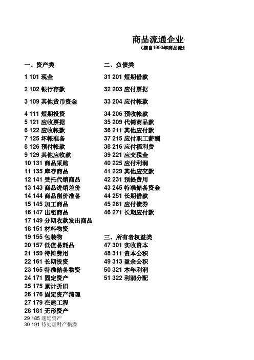 商品流通企业会计科目表