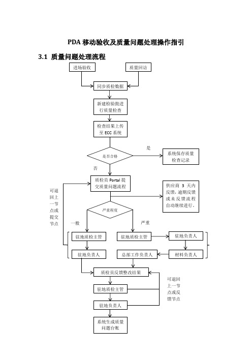 PDA移动验收及质量问题处理操作指引