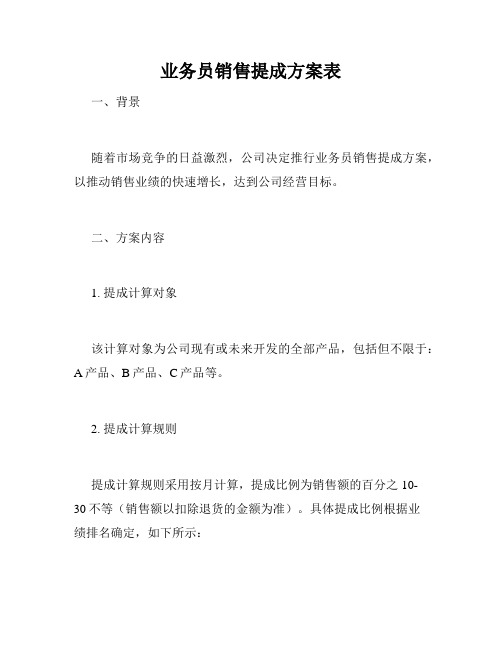 业务员销售提成方案表