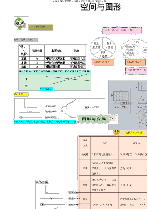 六年级数学下册教材梳理总复习空间与图形西师大版