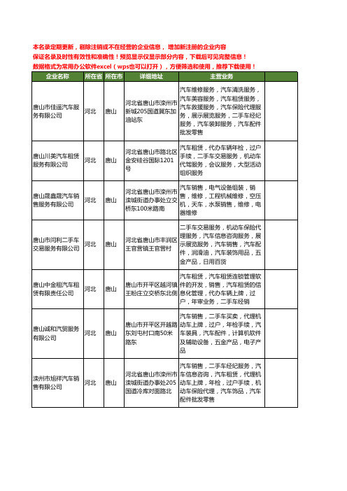 新版河北省唐山二手车汽车工商企业公司商家名录名单联系方式大全103家