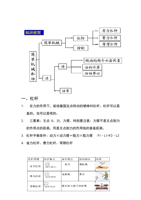 杠杆和滑轮