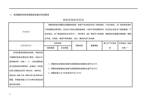 常用建筑材料进场检验和复试项目要求