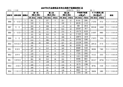 尘埃粒子数据及计算公式演示教学