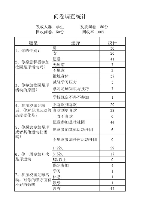 调查问卷汇总表