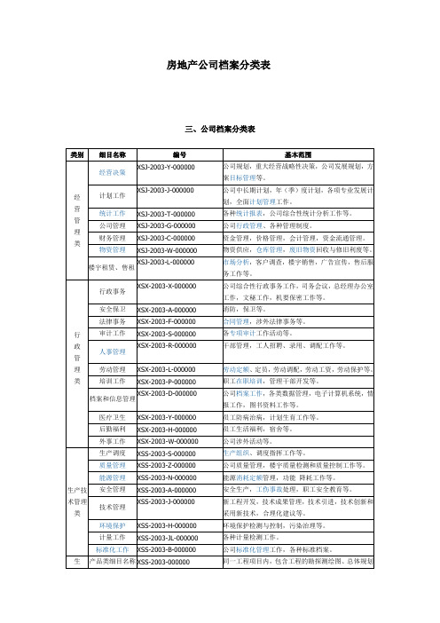 房地产公司档案分类表