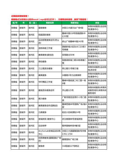 2020新版安徽省宣城市健身房工商企业公司商家名录名单黄页联系方式电话大全55家