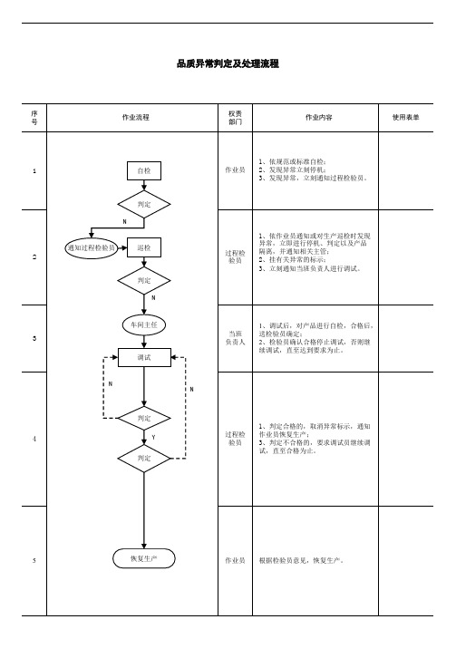 品质异常处理流程