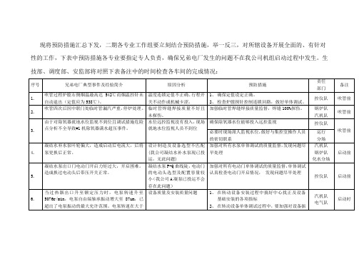 660MW机组调试出现的问题