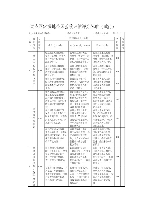 试点国家湿地公园验收评估评分标准（试行）