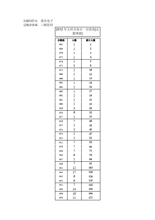 重庆2012高考分段表