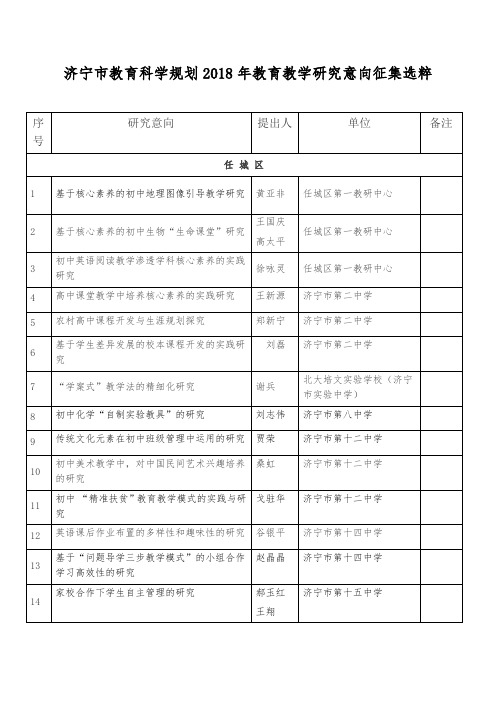 济宁市教育科学规划2018年教育教学研究意向征集选粹