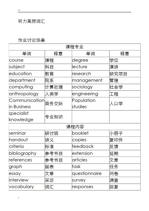 雅思听力场景分类高频词汇