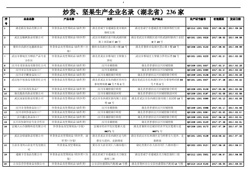 炒货、坚果生产企业名录(湖北省)236家