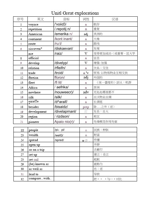 深圳牛津新版教材九年级单词表