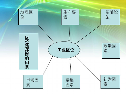 上海宝钢区位优势分析