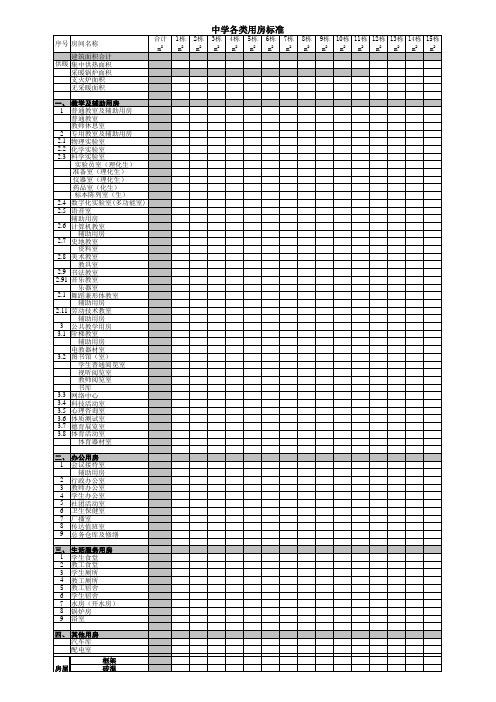 中小学校舍各类用房统计表.xls