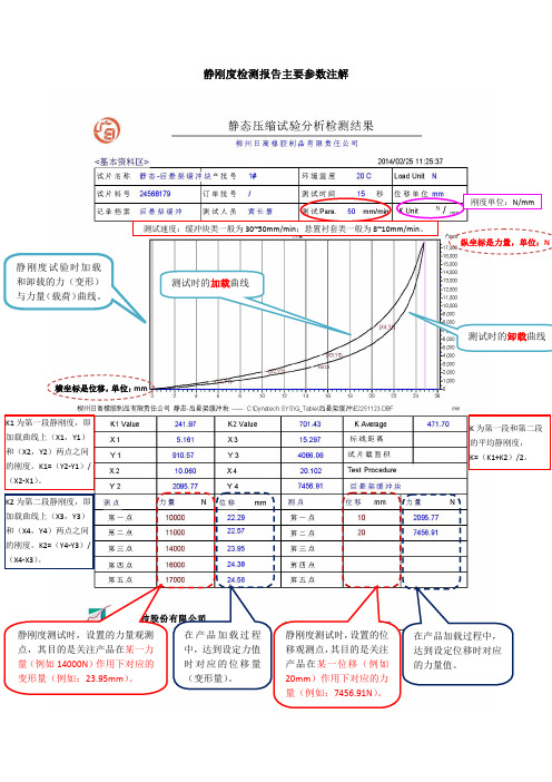 动静刚度检测报告主要内容注解