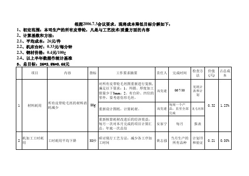 降低企业生产成本、达成企业成本目标控制