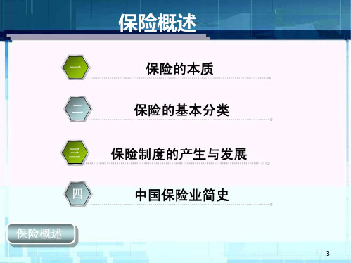 第一章+保险概述