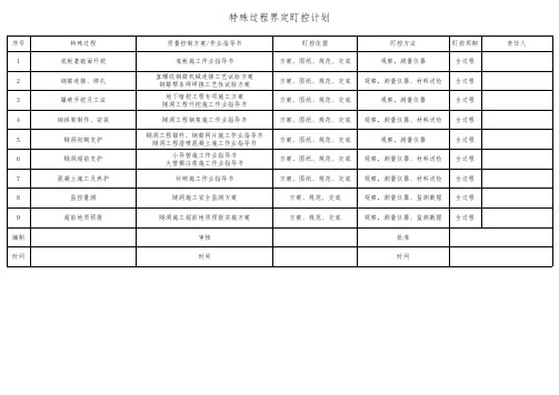 关键工序和特殊过程界定盯控计划