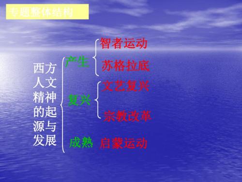 6.2 人性的复苏  课件(人民版必修3)