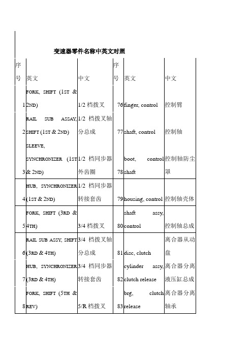 变速器零件名称中英文对照