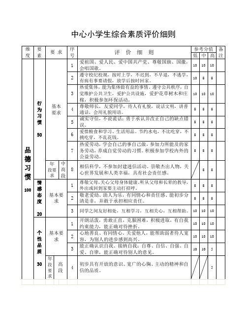 小学生综合素质评价细则