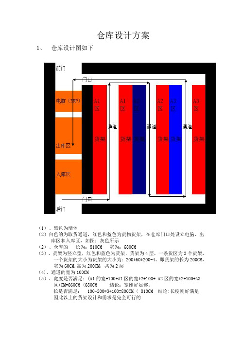 仓库设计方案