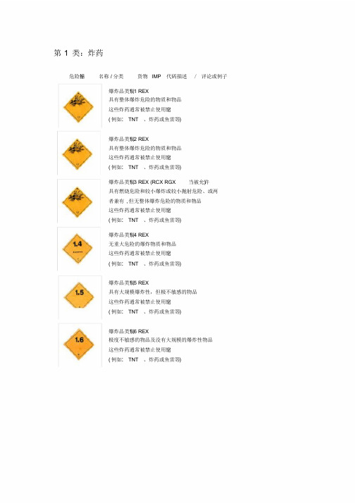 九类危险品分类等级及危险标识