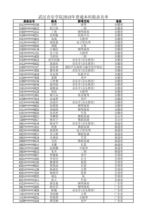 武汉音乐学院2018年普通本科拟录名单